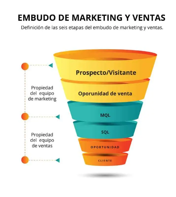 Control de Rentabilidad en Marketing: La Clave para el Éxito - Qué es el control de rentabilidad en marketing control de rentabilidad de marketing - Qué es el control de rentabilidad en marketing