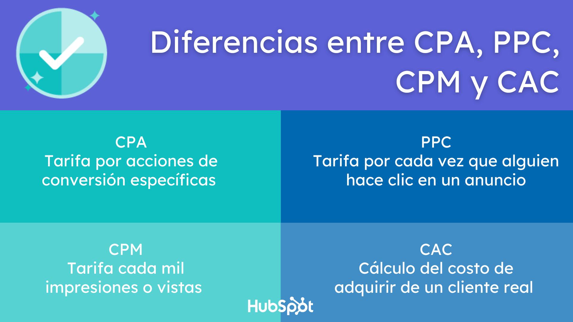 Costo de Conversión en Marketing: Guía Completa - Qué es el costo por conversión costo de conversion marketing - Qué es el costo por conversión