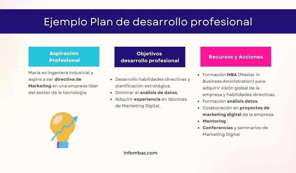 <b>Crecimiento profesional en marketing</b>: Guía completa para el éxito - Qué es el crecimiento profesional crecimeinto profeisonal en marketing - Qué es el crecimiento profesional