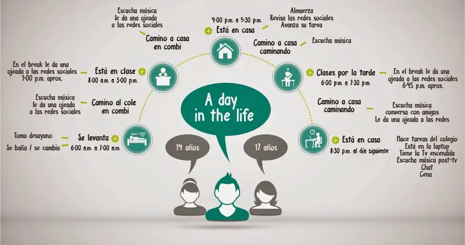 Cómo crear un Day in the Life Marketing: Guía completa - Qué es el day in the life como crear un day in the life marketing - Qué es el day in the life