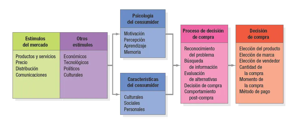 Teoría Freudiana en Marketing: Descifrando el Inconsciente del Consumidor - Qué es el enfoque freudiano teoria freudiana en el marketing - Qué es el enfoque freudiano