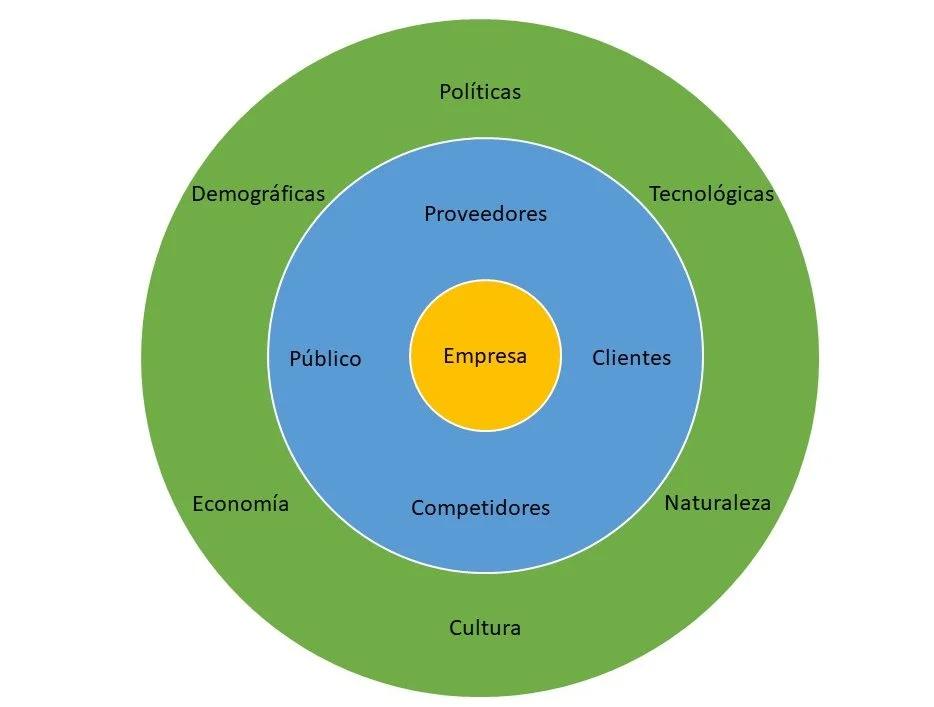 Entorno de Marketing según Kotler: Una Guía Completa - Qué es el entorno según Kotler entorno de marketing kotler - Qué es el entorno según Kotler
