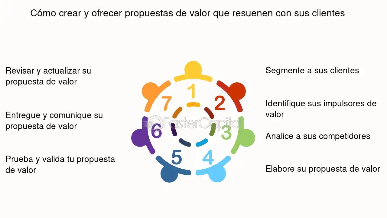 Contexto Socioeconómico en Marketing: Una Guía Completa - Qué es el entorno socio-económico contexto socio economico en marketing - Qué es el entorno socio-económico