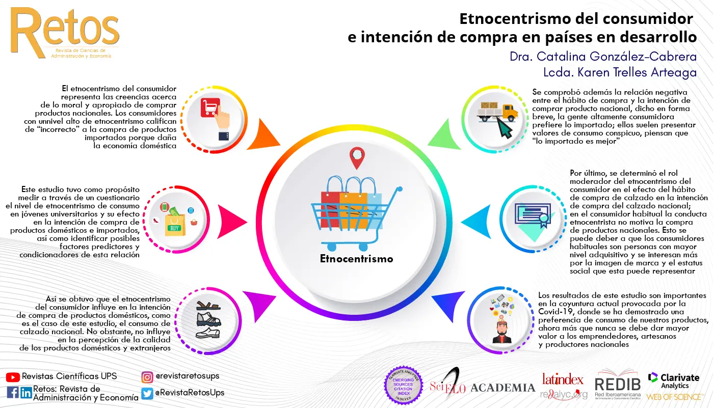 Etnocentrismo en Marketing: Un Análisis SEO - Qué es el etnocentrismo en el marketing etnocentrismo marketing - Qué es el etnocentrismo en el marketing