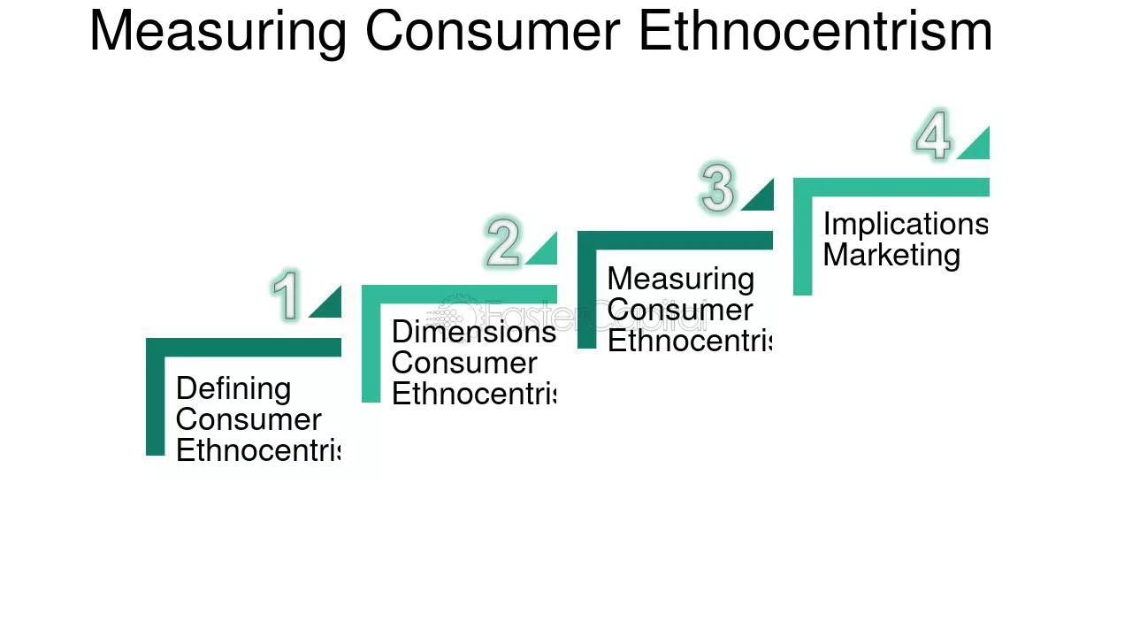 Etnocentrismo en Marketing: Un Análisis SEO - Qué es el etnocentrismo en los negocios etnocentrismo marketing - Qué es el etnocentrismo en los negocios