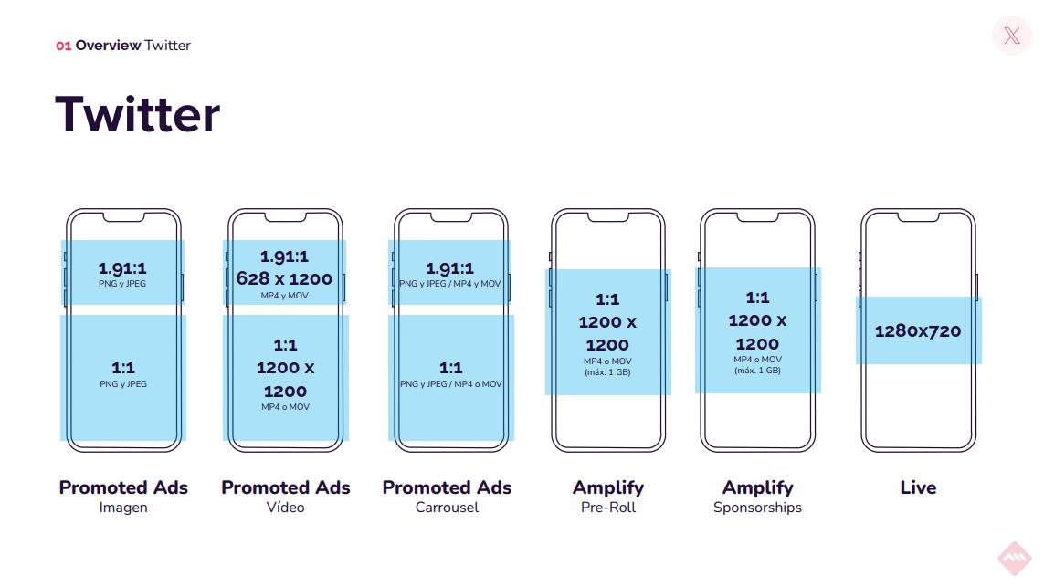 Formatos y Contenidos de Anuncios: La Clave para Campañas de Éxito - Qué es el formato de anuncios contenidos o formatos de anuncios - Qué es el formato de anuncios