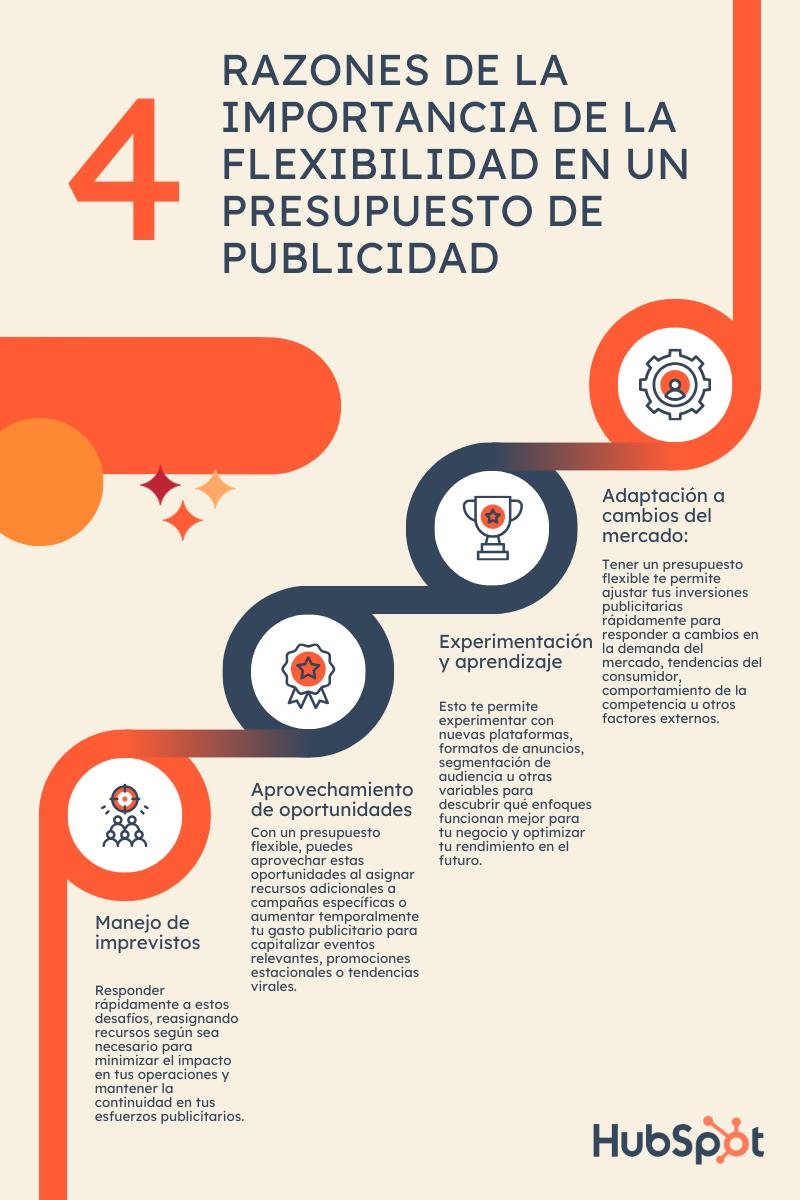 Gastos de Publicidad: Definición, Clasificación y Ejemplos - Qué es el gasto en publicidad gastos de publicidad definicion - Qué es el gasto en publicidad