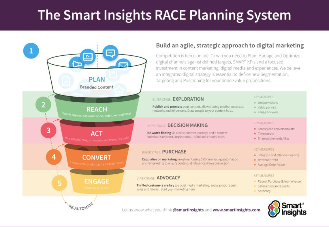 Marcos de Estrategia de Marketing: La Clave para el Éxito - Qué es el marco de gestión de marketing marketing plan framework - Qué es el marco de gestión de marketing