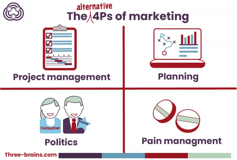 Marketing Alternativo: Conectando con tu Audiencia de Forma Innovadora - Qué es el marketing alternativo alternative marketing - Qué es el marketing alternativo