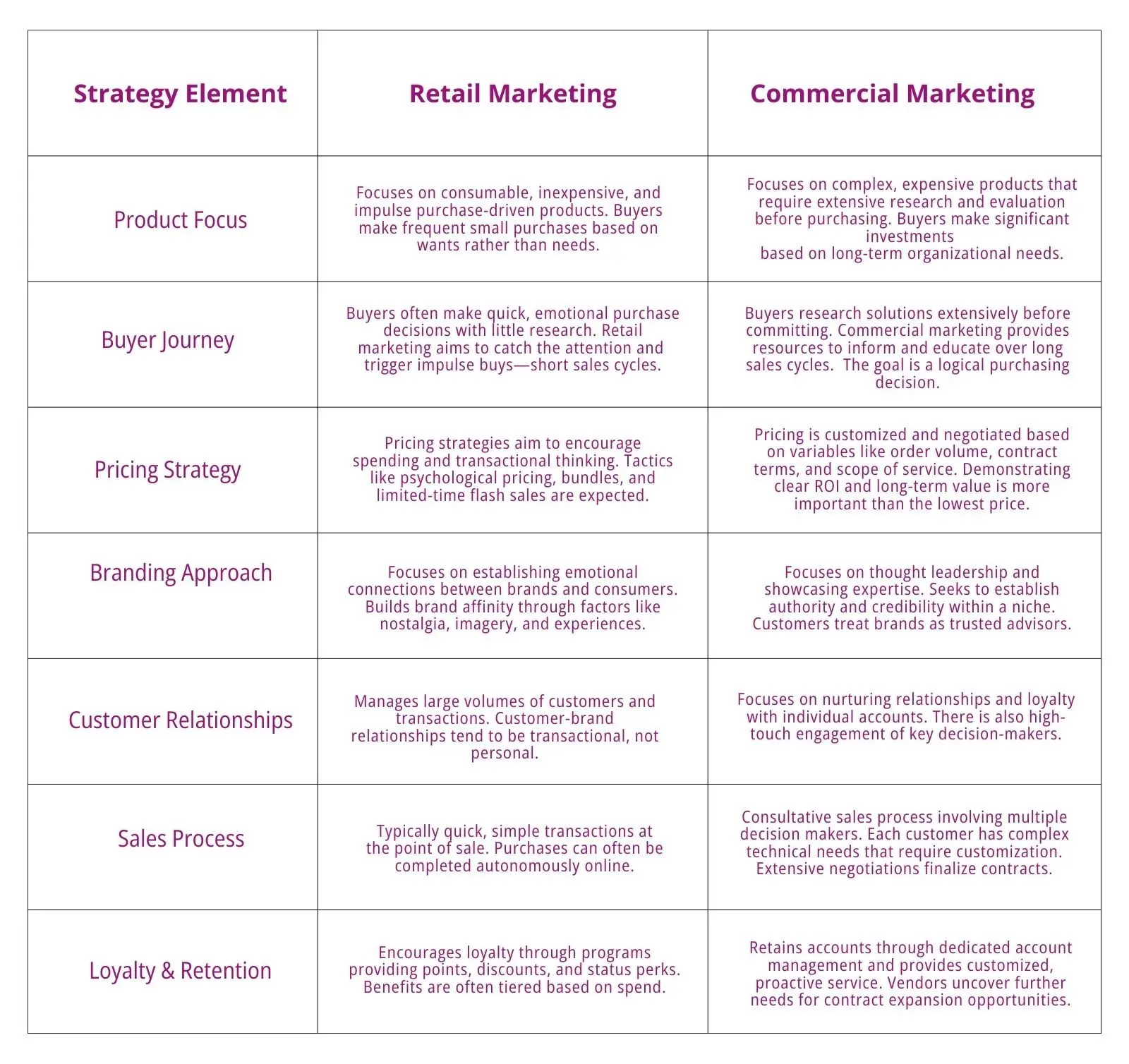 Marketing Comercial: Una Guía Completa para el Éxito Empresarial - Qué es el marketing comercial commercial marketing - Qué es el marketing comercial