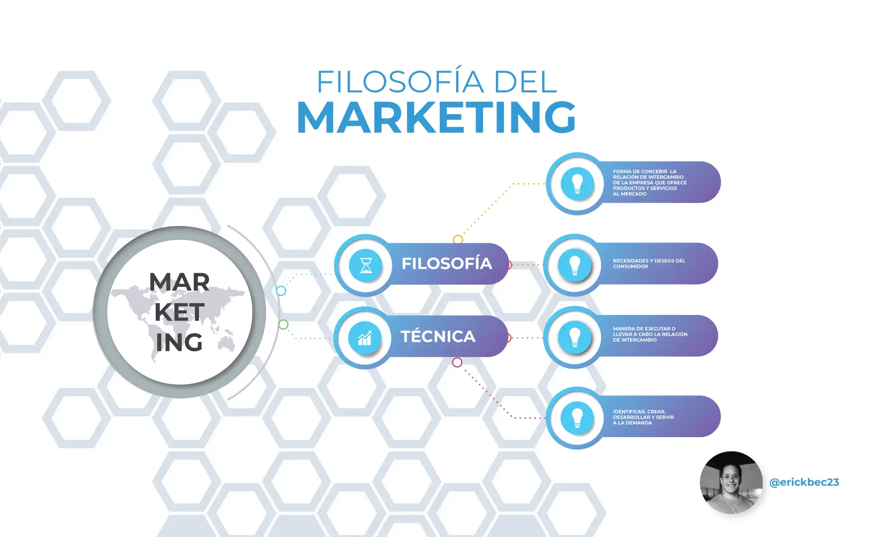 Definición del Marketing como Filosofía: Ética, Valores y Principios - Qué es el marketing como filosofía definicion del marketing como filosofia - Qué es el marketing como filosofía