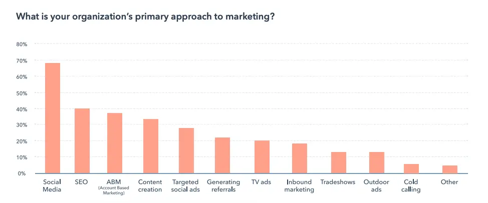 acciones graficas que complementan al marketing - Qué es el marketing complementario