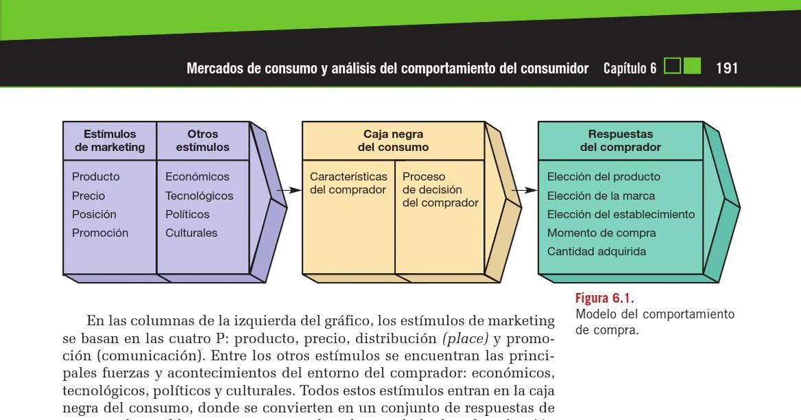 caja negra del consumidor que es para el marketing - Qué es el marketing de caja negra del comprador