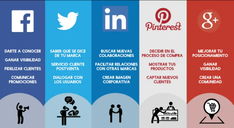 Marketing de Comunidad: La Clave para un Crecimiento Sostenible - Qué es el marketing de comunidad marketing de comunidad - Qué es el marketing de comunidad