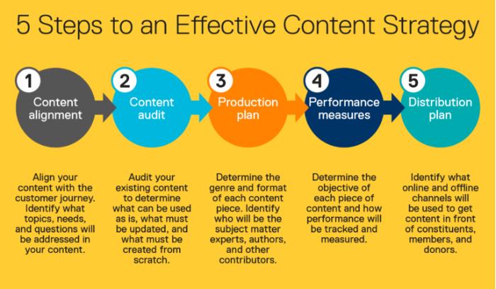 Marketing de Contenidos B2C: La Clave para Conectar con tus Consumidores - Qué es el marketing de contenidos B2C consumer content marketing - Qué es el marketing de contenidos B2C