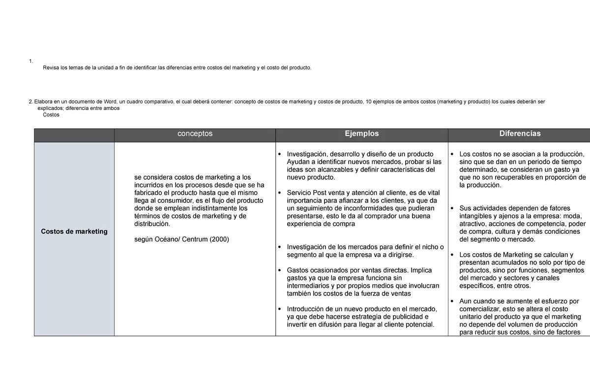 costos de marketing concepto - Qué es el marketing de costes