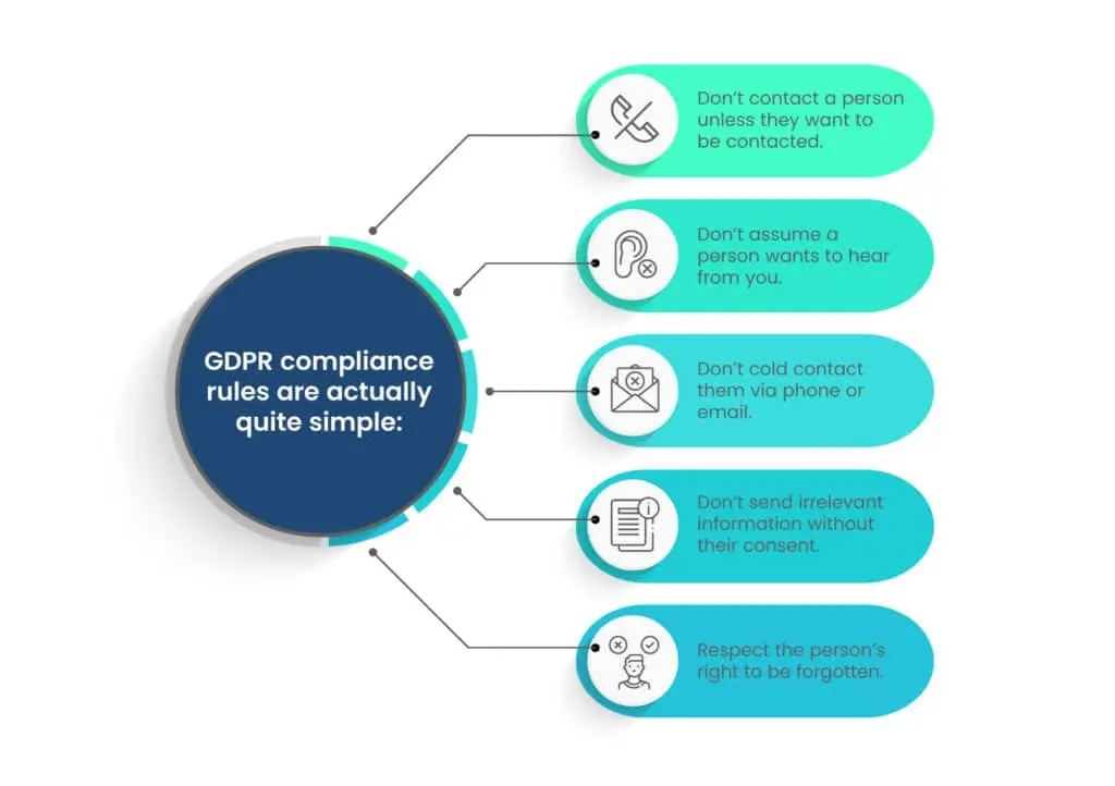 Marketing de ICO: Guía completa para la protección de datos - Qué es el marketing de ICO data protection marketing - Qué es el marketing de ICO