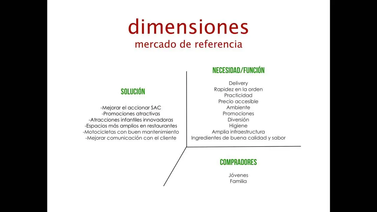 Mercado de Referencia en Marketing: La Clave para el Crecimiento - Qué es el marketing de referencia mercado de referencia marketing - Qué es el marketing de referencia