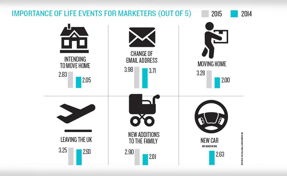 Marketing de eventos vitales: Conectando con tus clientes en sus momentos más importantes - Qué es el marketing de vida life event marketing - Qué es el marketing de vida