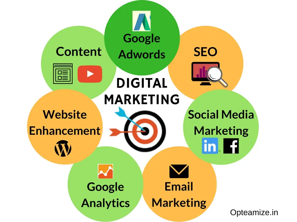 Marketing Digital como Servicio (DMaaS): La Clave para el Crecimiento de tu Negocio - Qué es el marketing digital como servicio media marketing services - Qué es el marketing digital como servicio