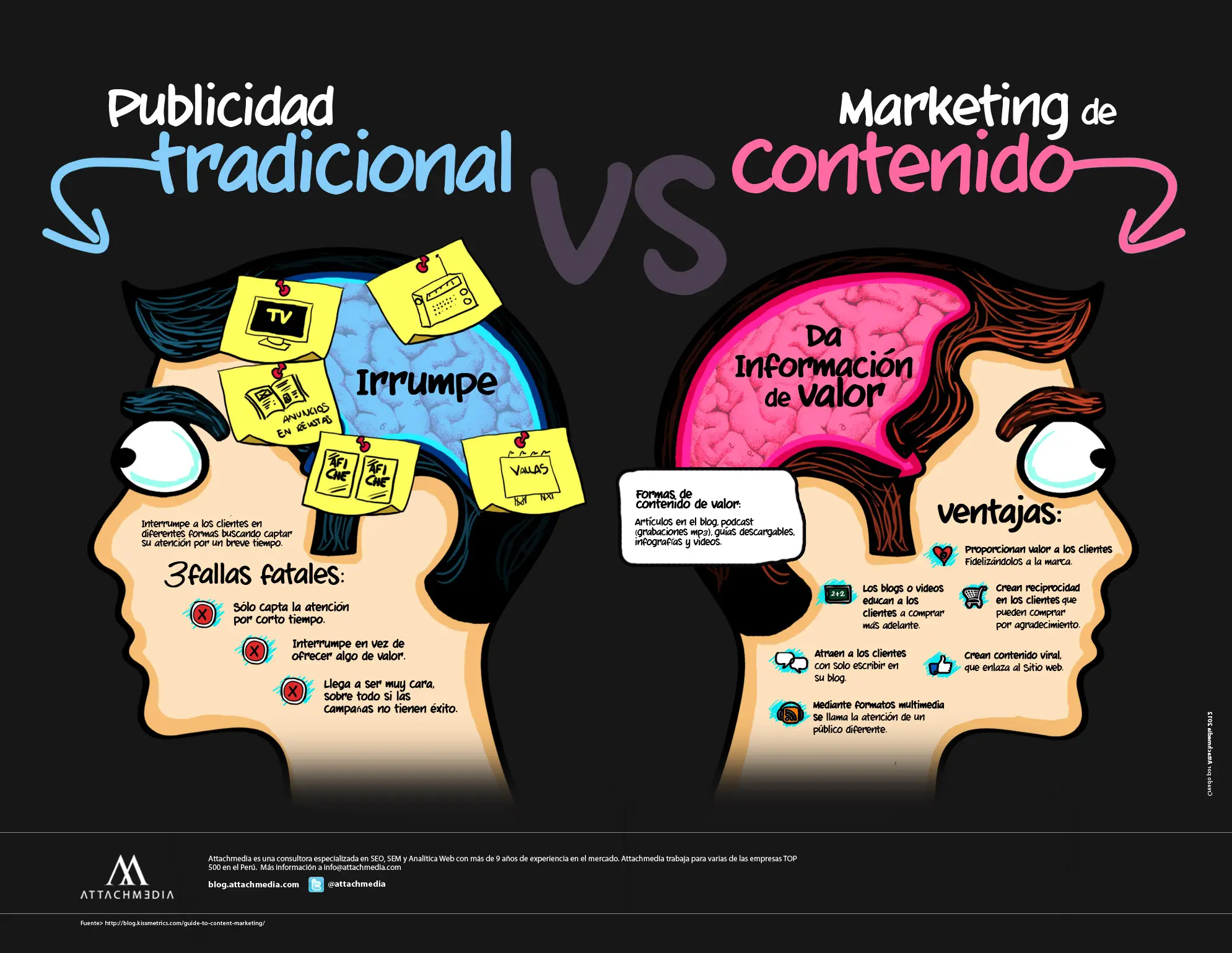 Publicidad de Marketing Tradicional: Una Guía Completa - Qué es el marketing directo tradicional publicidad de marketing tradicional - Qué es el marketing directo tradicional