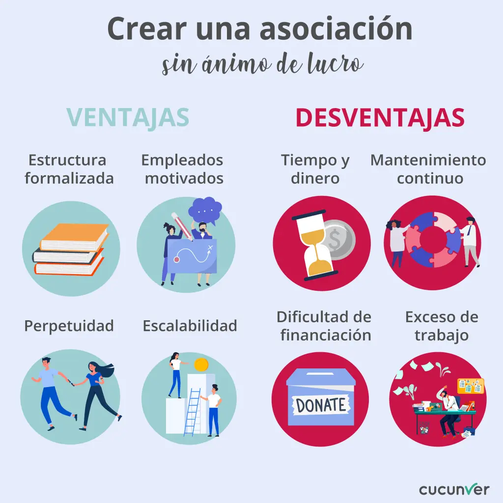 Desventajas del Marketing Público y de Instituciones No Lucrativas - Qué es el marketing en el sector público desventajas del marketing publico y de instituciones no lucrativas - Qué es el marketing en el sector público