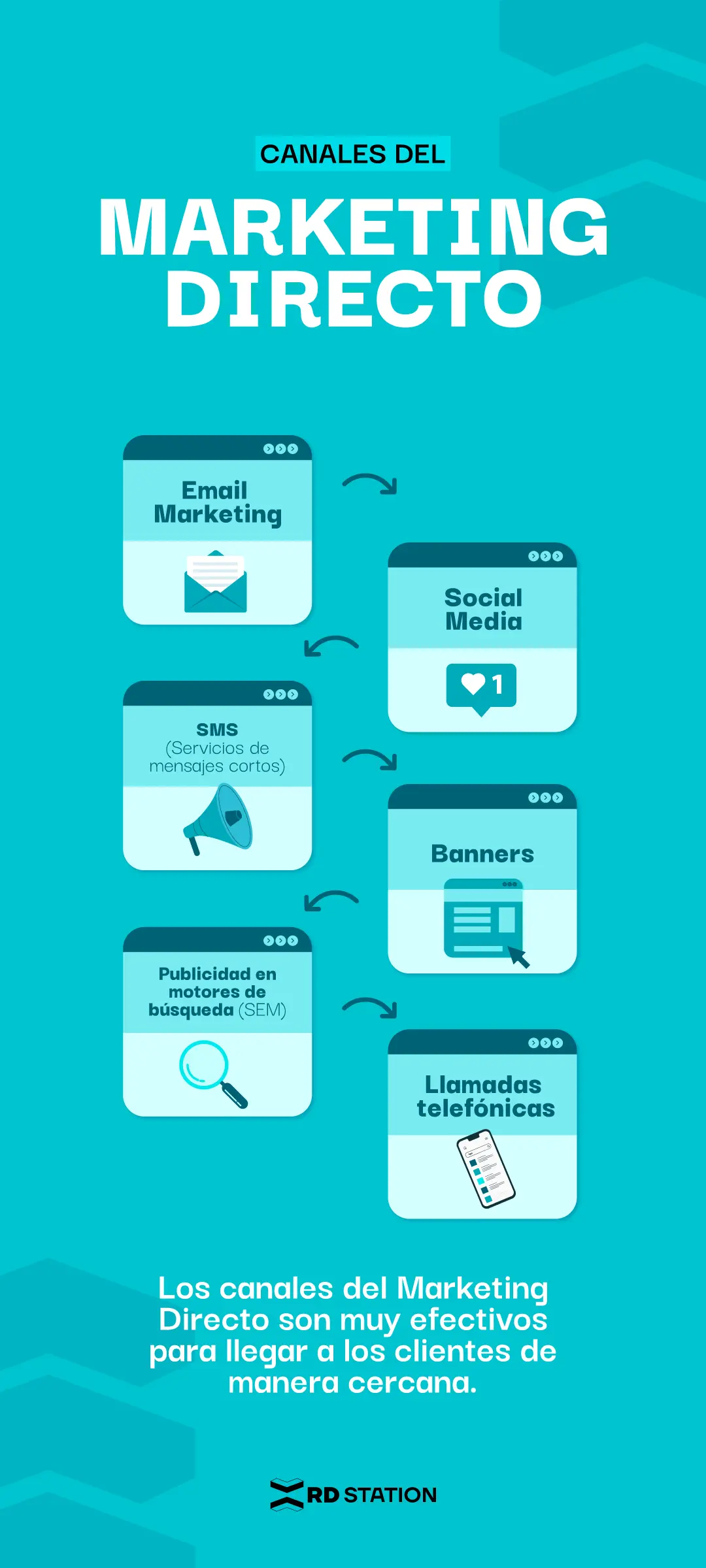 carta personalizada marketing directo - Qué es el marketing foráneo directo