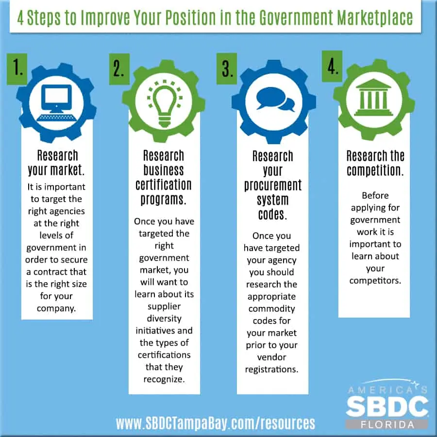 Marketing Gubernamental: Conectando con la Ciudadanía - Qué es el marketing gubernamental government marketing - Qué es el marketing gubernamental