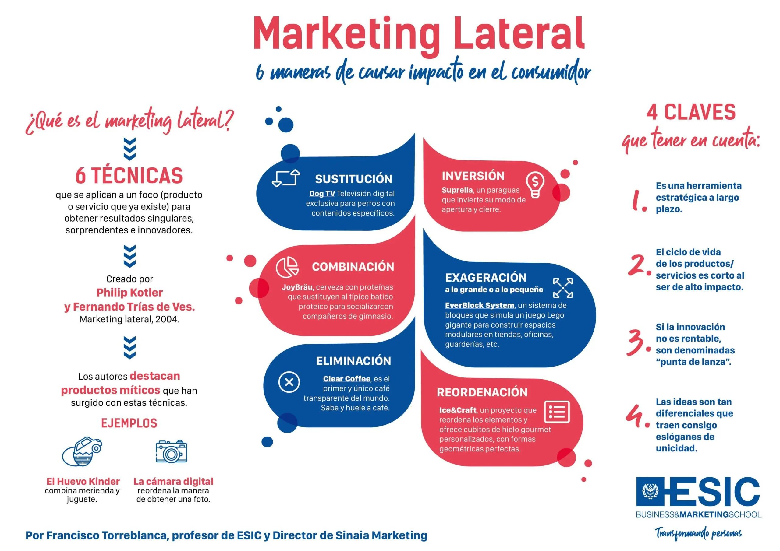 Ejemplos de Marketing Lateral: Innovación y Creatividad en Acción - Qué es el marketing lateral ejemplos de marketing lateral - Qué es el marketing lateral