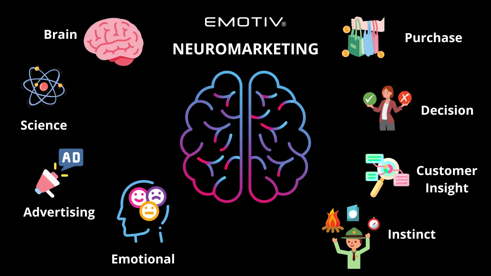 Neuromarketing: Descifrando el Cerebro del Consumidor - Qué es el marketing neuronal neural marketing - Qué es el marketing neuronal