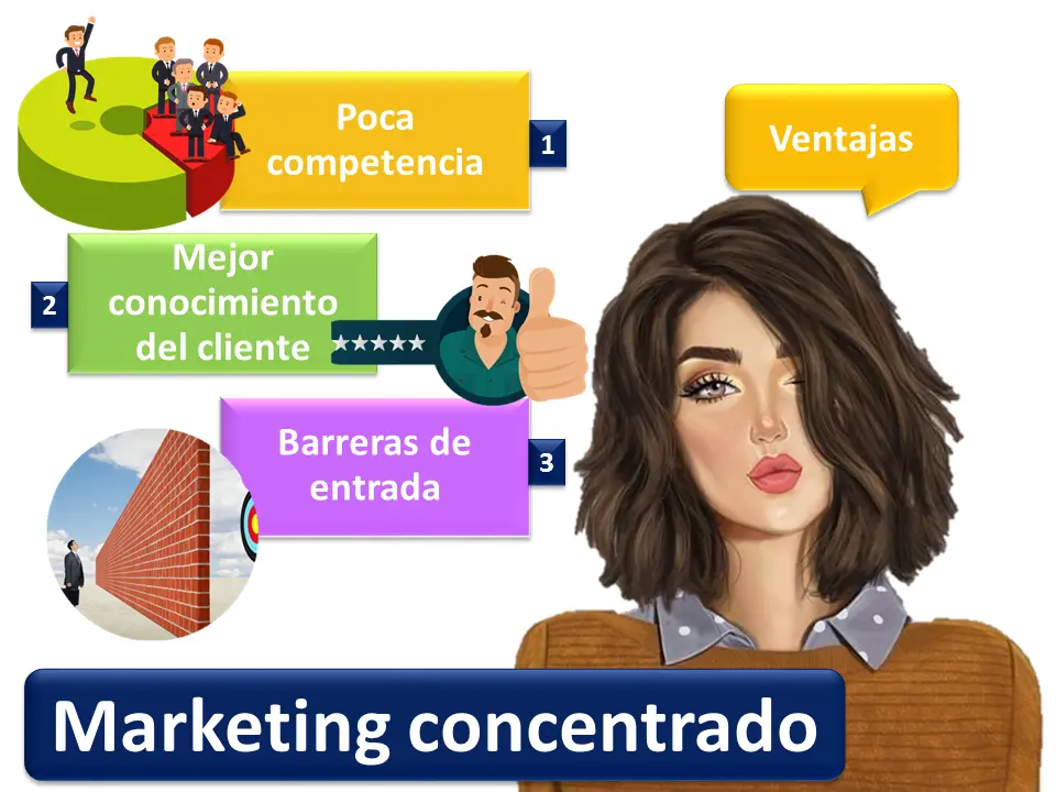 Marketing Concentrado: Definición y Estrategia para el Éxito - Qué es el marketing objetivo concentrado marketing concentrado definicion - Qué es el marketing objetivo concentrado