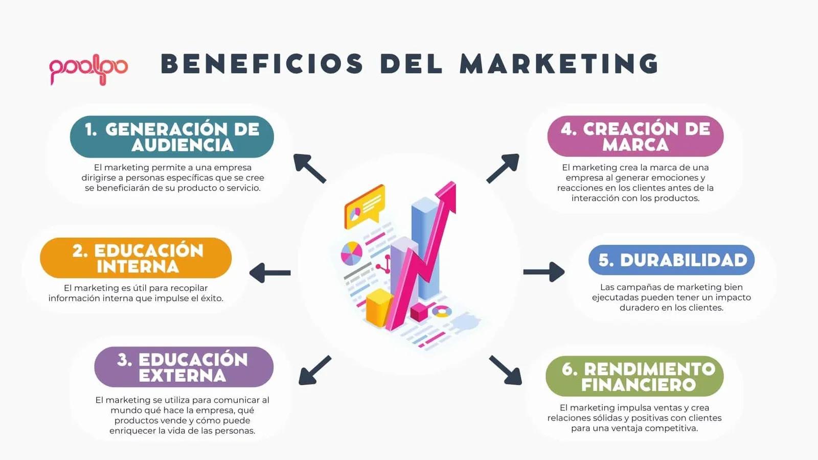 Marketing: La Clave para el Éxito Empresarial - Qué es el marketing para mí marketing descripcion - Qué es el marketing para mí