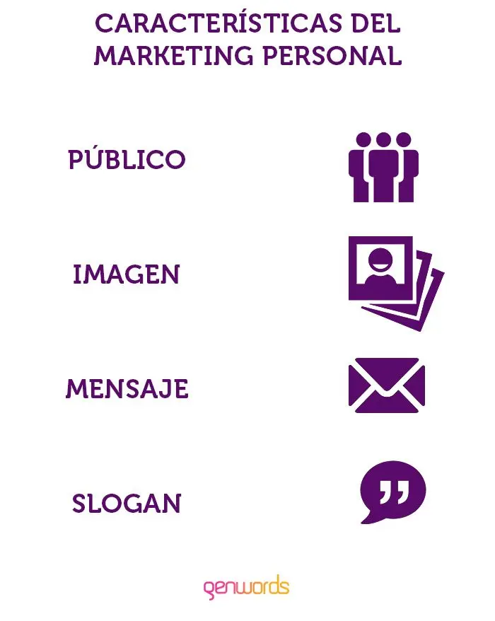 Marketing profesional: definición y estrategias para el éxito - Qué es el marketing personal y profesional marketing profesional definicion - Qué es el marketing personal y profesional