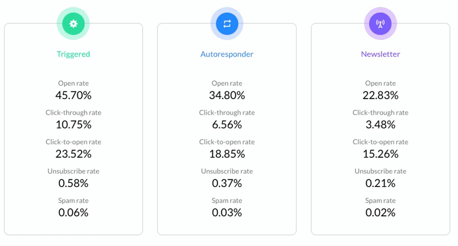 ctr en email marketing - Qué es el marketing por correo electrónico CTR