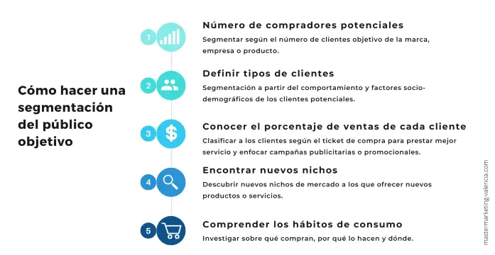 Definición de Marketing Público: Guía Completa - Qué es el marketing público definicion de marketing publico - Qué es el marketing público