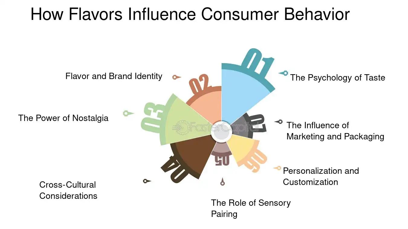 Marketing Sensorial y Comportamiento del Consumidor: Una Perspectiva Integral - Qué es el marketing sensorial y el comportamiento consumidor marketing sensorial en el comportamiento del consumidor - Qué es el marketing sensorial y el comportamiento consumidor
