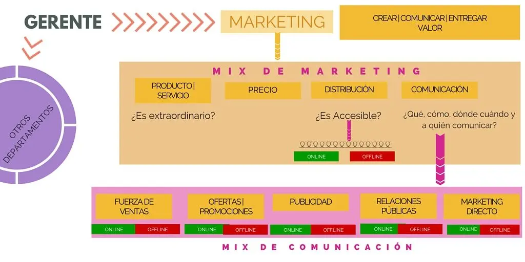 Diferenciación entre Marketing y Comunicación Social - Qué es el marketing social en comunicación diferenciacion marketing y comunicacion social - Qué es el marketing social en comunicación