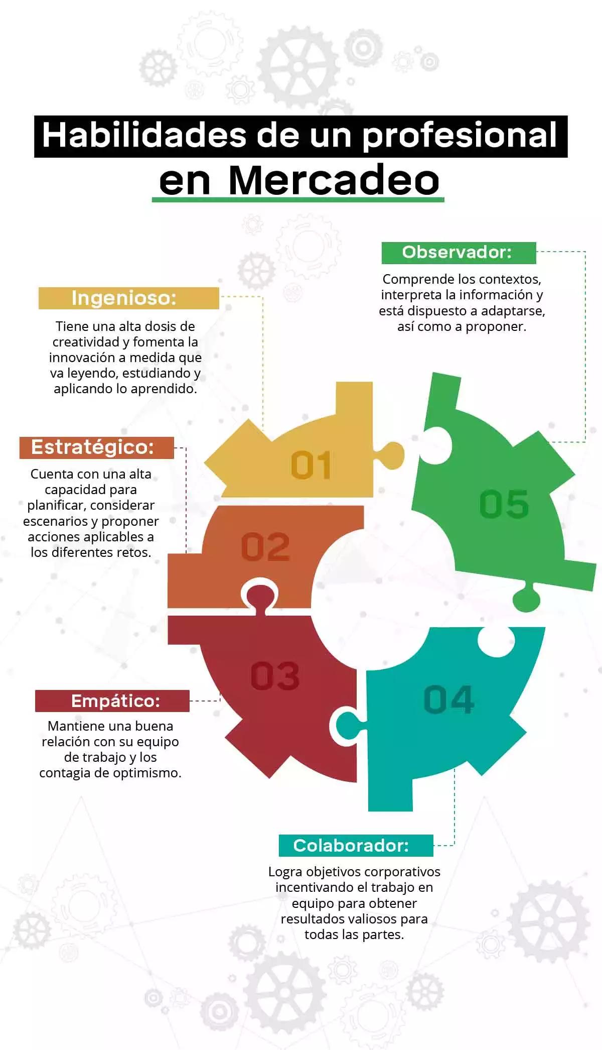 <b>Conocimientos técnicos en marketing</b>: guía completa para profesionales - Qué es el marketing técnico conocimientos tecnicos en marketing - Qué es el marketing técnico