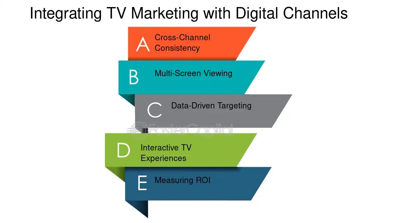 Cómo hacer marketing televisivo: Guía completa para anunciantes - Qué es el marketing televisivo como hacer marketing televisivo - Qué es el marketing televisivo