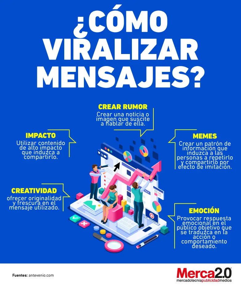 Definición de Marketing Viral según Autores - Qué es el marketing viral pdf definicion de marketing viral segun autores - Qué es el marketing viral pdf