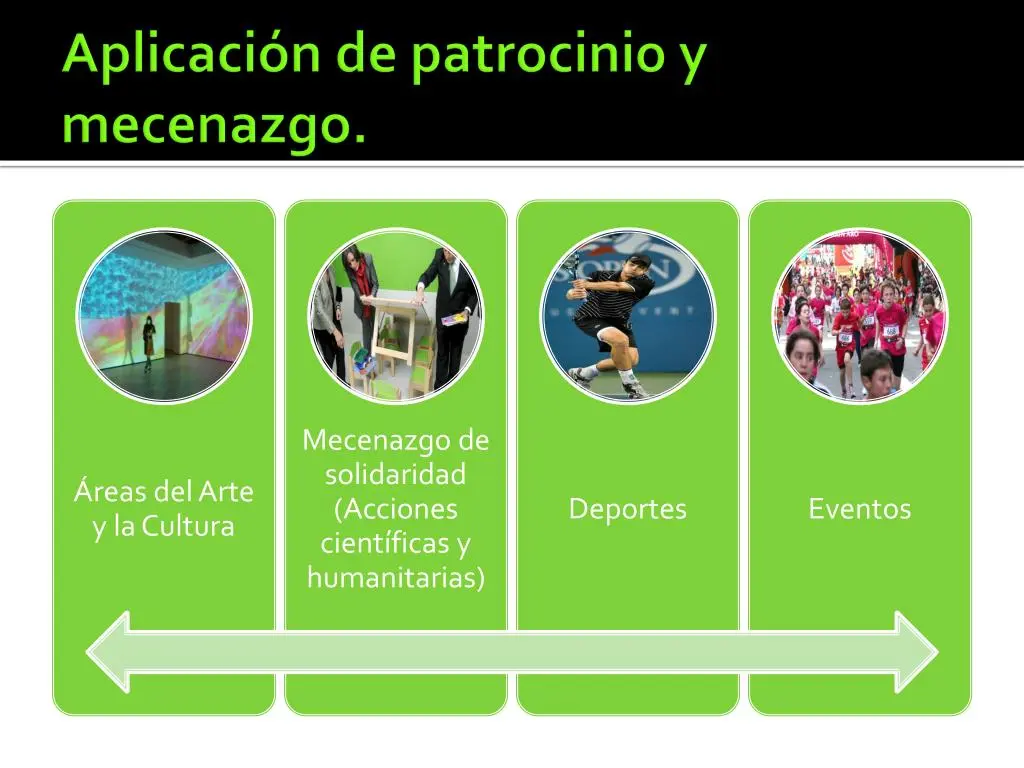 Definición de Patrocinio y Mecenazgo en Marketing - Qué es el mecenazgo y el patrocinio definicion patrocinio y mecenazgo en marketing - Qué es el mecenazgo y el patrocinio