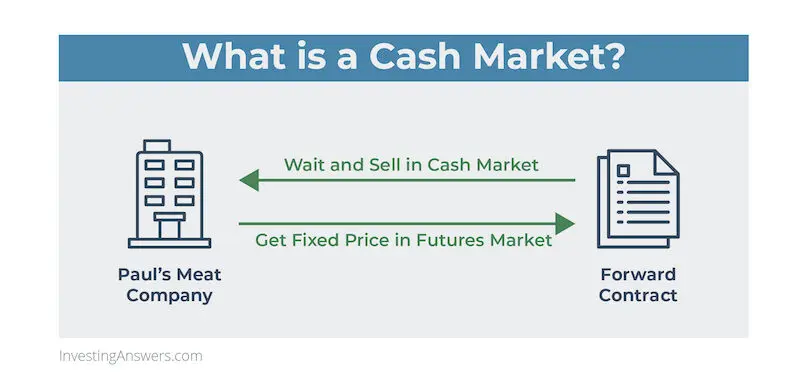 Cash Marketing: Una Guía Completa - Qué es el mercado cash cash marketing - Qué es el mercado cash