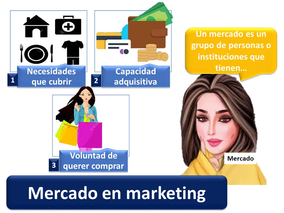 mercado desde el punto de vista del marketing - Qué es el mercado desde el punto de vista de la administración