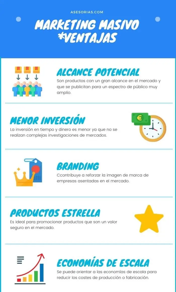 Estrategia de Marketing Masivo: Alcance y Retos en el Mercado - Qué es el mercado masivo estrategia de marketing masivo ejemplo - Qué es el mercado masivo