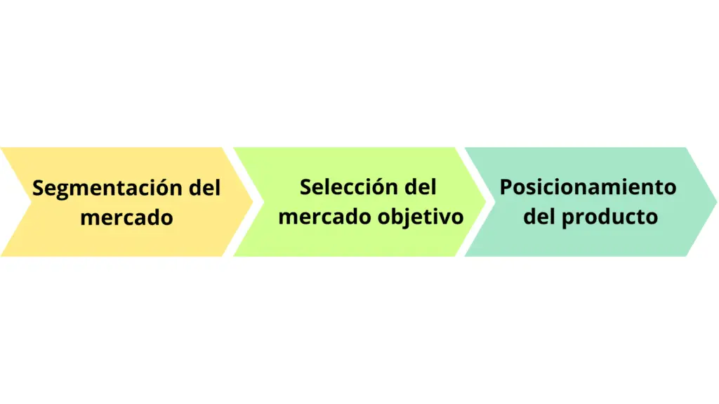 Definición de Mercado Objetivo en Marketing: La Clave del Éxito - Qué es el mercado objetivo en la gestión de marketing definicion de mercado objetivo en marketing - Qué es el mercado objetivo en la gestión de marketing