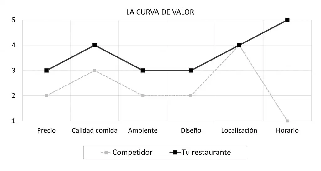 Curva Costo Precio Marketing Industrial: Una Guía Completa - Qué es el modelo de fijación de precios basado en el costo curva costo precio marketing industrial - Qué es el modelo de fijación de precios basado en el costo
