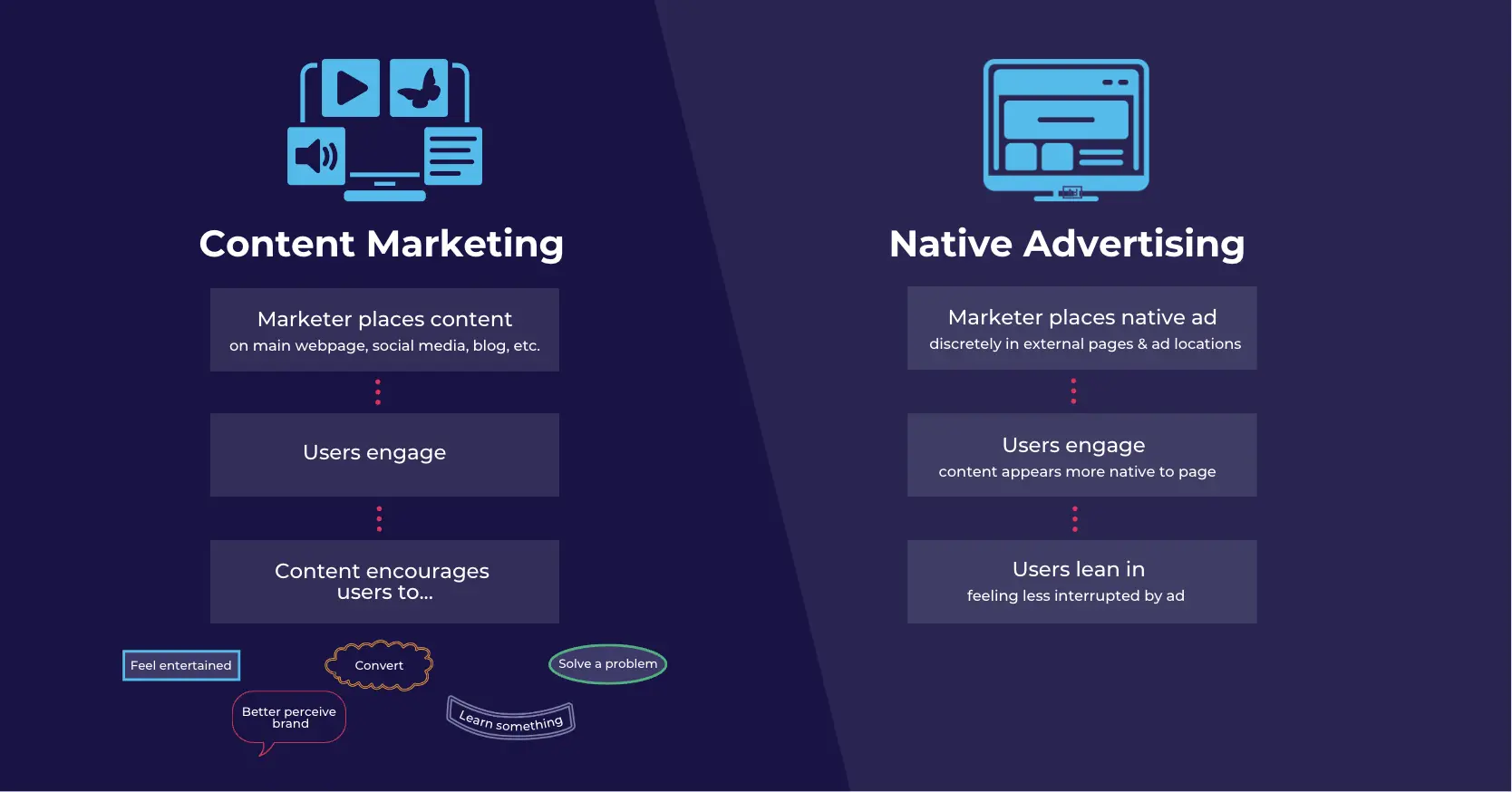 Native Marketing: La Clave para una Estrategia de Contenido Exitosa - Qué es el native native marketing - Qué es el native