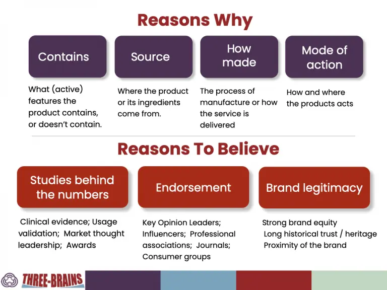 Believe Marketing: La Clave para Generar Confianza y Conversión - Qué es el reason to believe en marketing believe marketing - Qué es el reason to believe en marketing