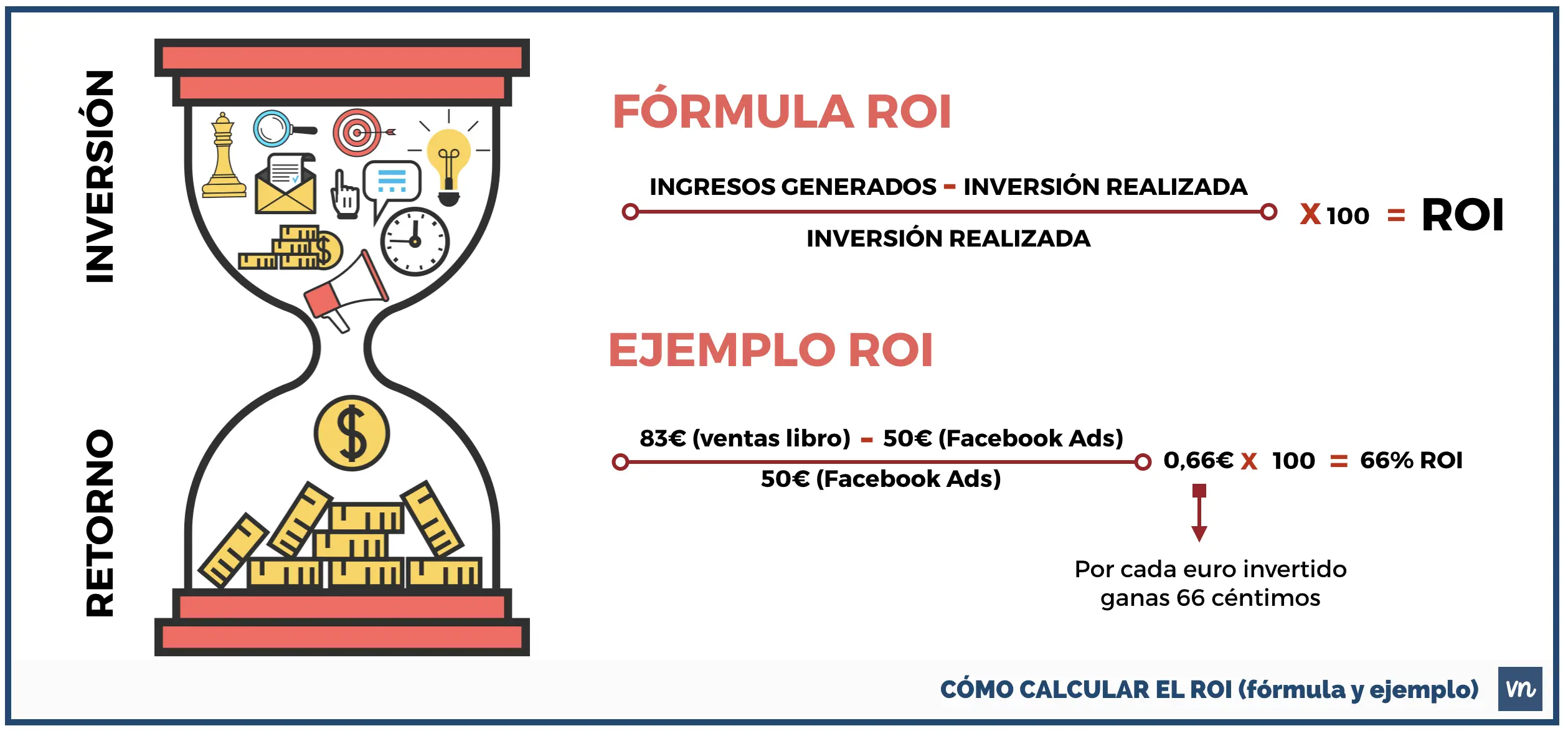 ROI de Marketing: Ejemplo y Guía Completa para Maximizar tus Resultados - Qué es el ROI de marketing roi marketing ejemplo - Qué es el ROI de marketing