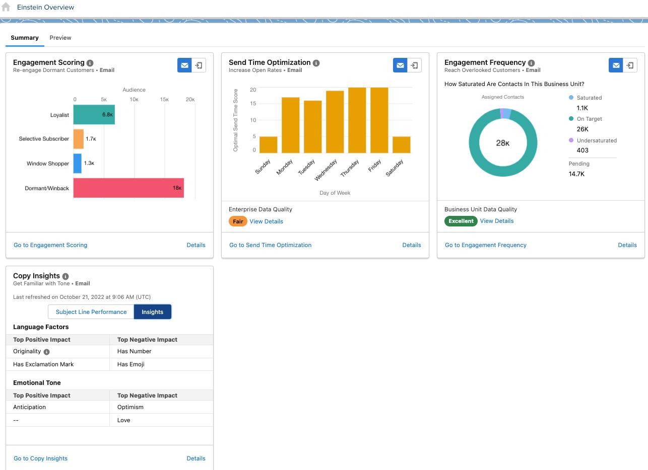 Salesforce Einstein Marketing Cloud: IA para la optimización del Marketing - Qué es el Salesforce Einstein marketing cloud einstein - Qué es el Salesforce Einstein